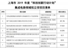 凯世通入选“科技创新行动计划” 万业企业转型“芯”高度