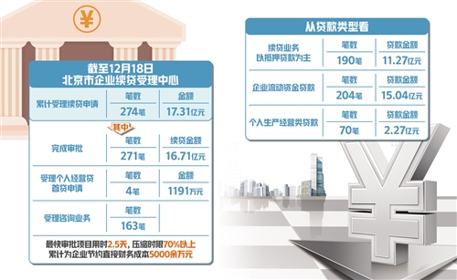 续贷中心力破“过桥”“倒贷”难题