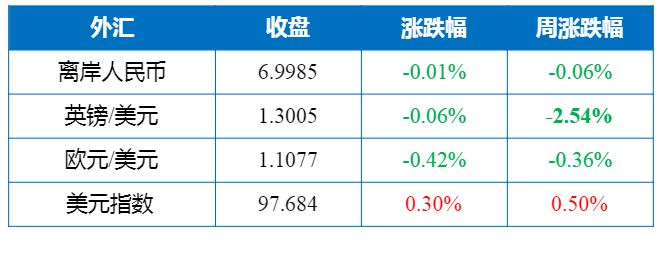 猎鹰解期：期权迎来新时代！三大期权今日上市