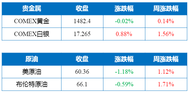 猎鹰解期：期权迎来新时代！三大期权今日上市