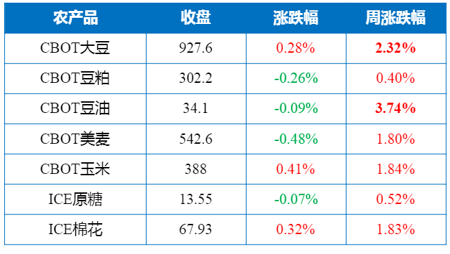 猎鹰解期：期权迎来新时代！三大期权今日上市