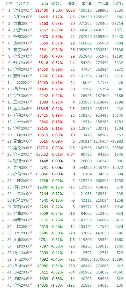 猎鹰解期：期权迎来新时代！三大期权今日上市