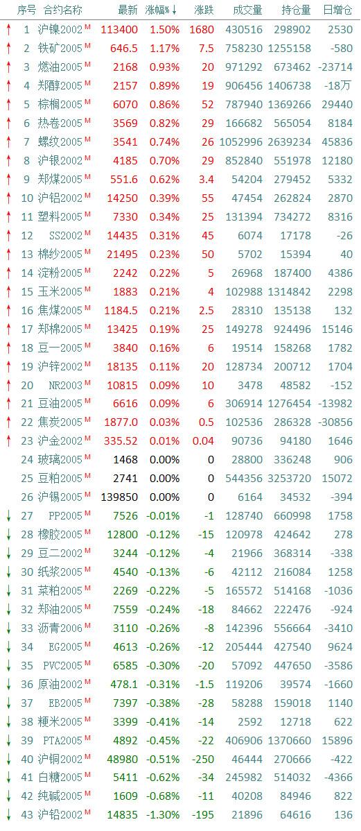 猎鹰解期：期权迎来新时代！三大期权今日上市