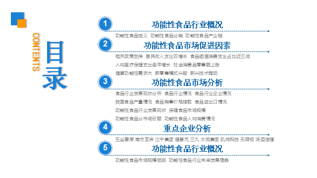 中商产业研究院：《2020年中国功能性食品行业市