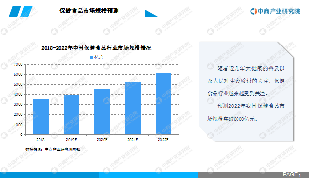 中商产业研究院：《2020年中国功能性食品行业市