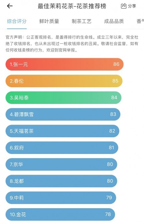 百年老店创百年奇迹 张一元2019年实现新突破