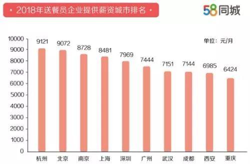 外卖“差评”机制，该不该取消？