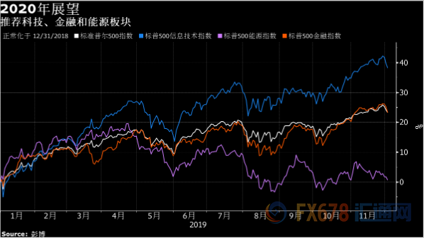 大开眼界！2019年全球十大顶级投行业绩PK