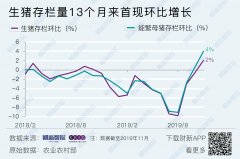外资机构谈为何看好2020年A股/盘点年内新增债券