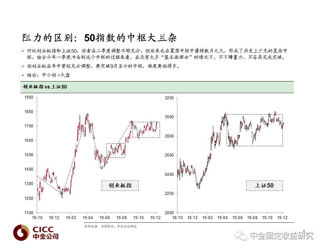 2020年转债及ABS市场展望