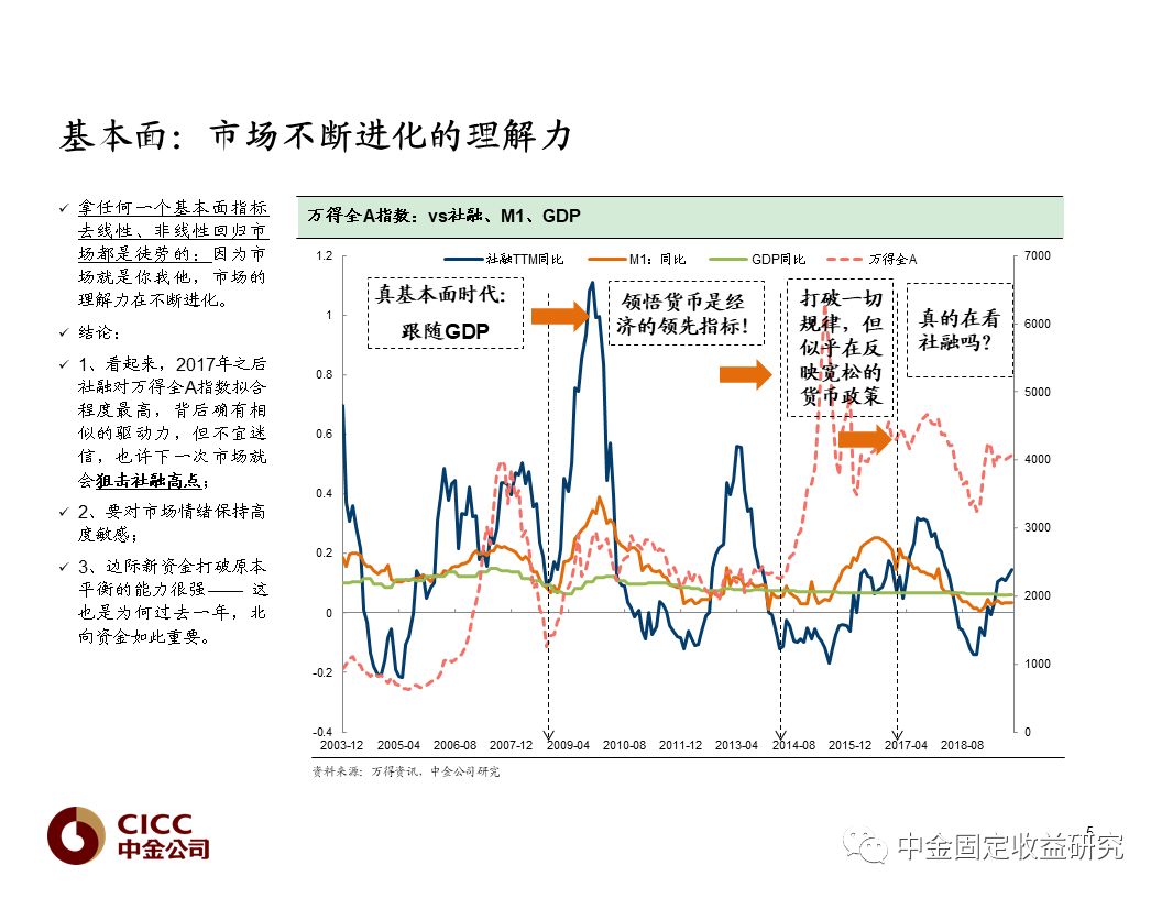 2020年转债及ABS市场展望