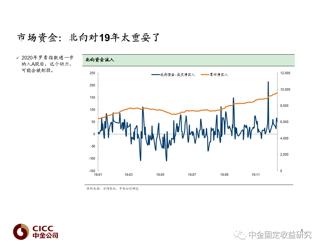 2020年转债及ABS市场展望