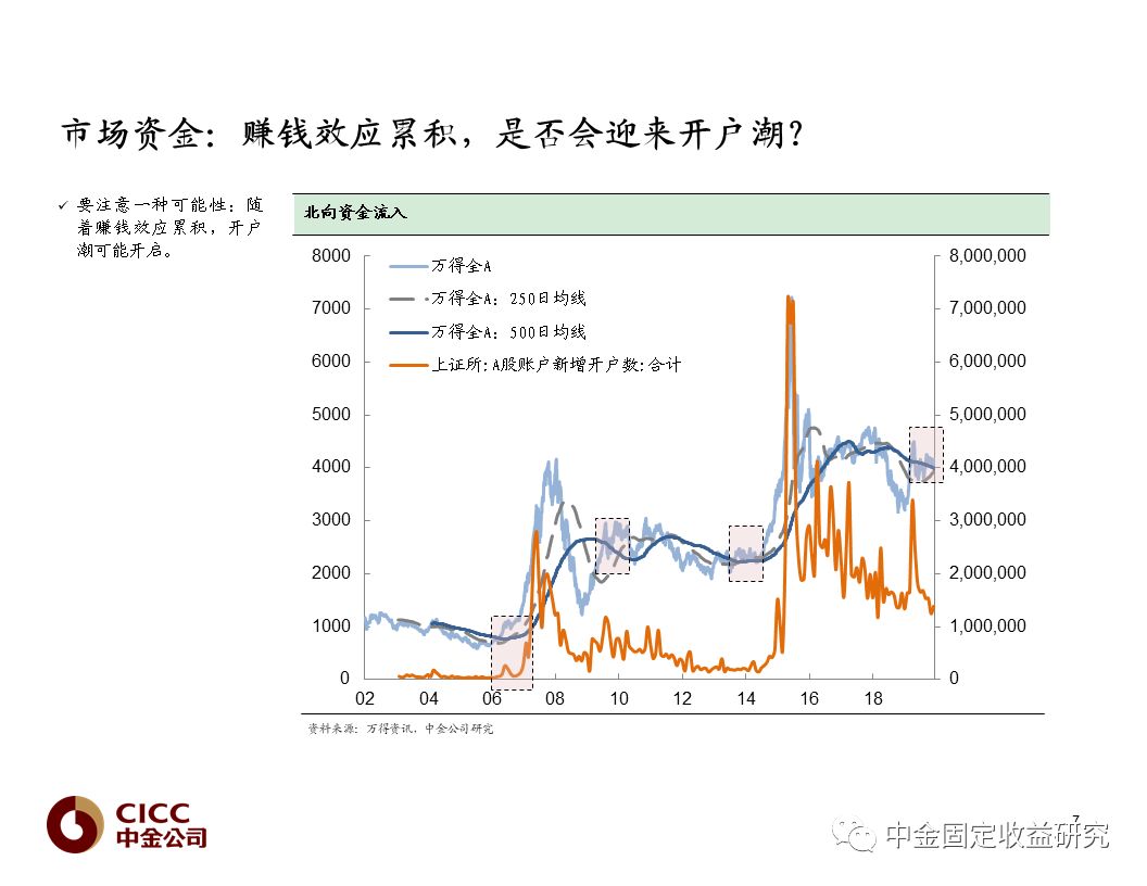 2020年转债及ABS市场展望