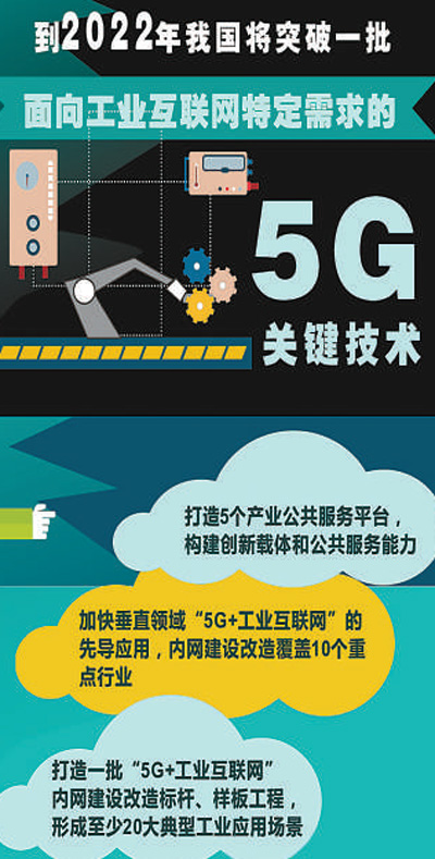 5G+工业互联网 释放乘数效应（政策解读）
