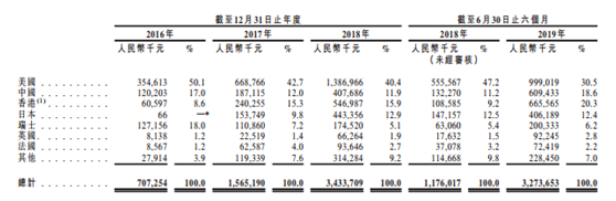 电子烟“富士康”半年赚9亿换马甲赴港IPO，行业