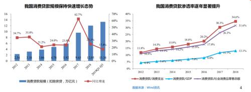 2019中国消费金融报告：新消费主义崛起 下沉市场