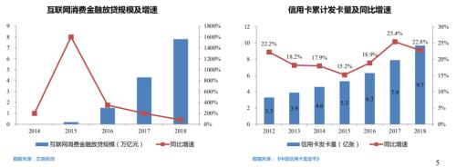 2019中国消费金融报告：新消费主义崛起 下沉市场