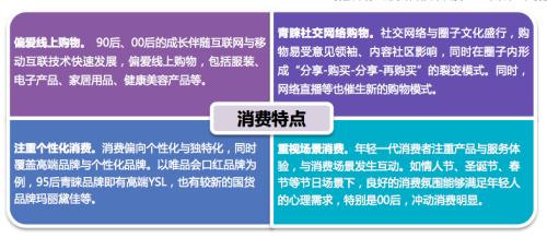 2019中国消费金融报告：新消费主义崛起 下沉市场