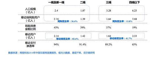 2019中国消费金融报告：新消费主义崛起 下沉市场