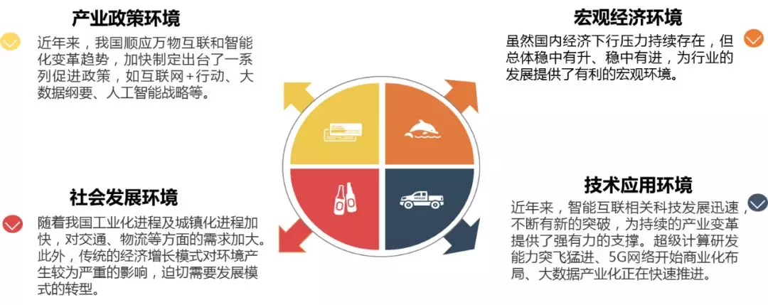 终端用户5亿+，行业规模冲破2万亿，万物互联开