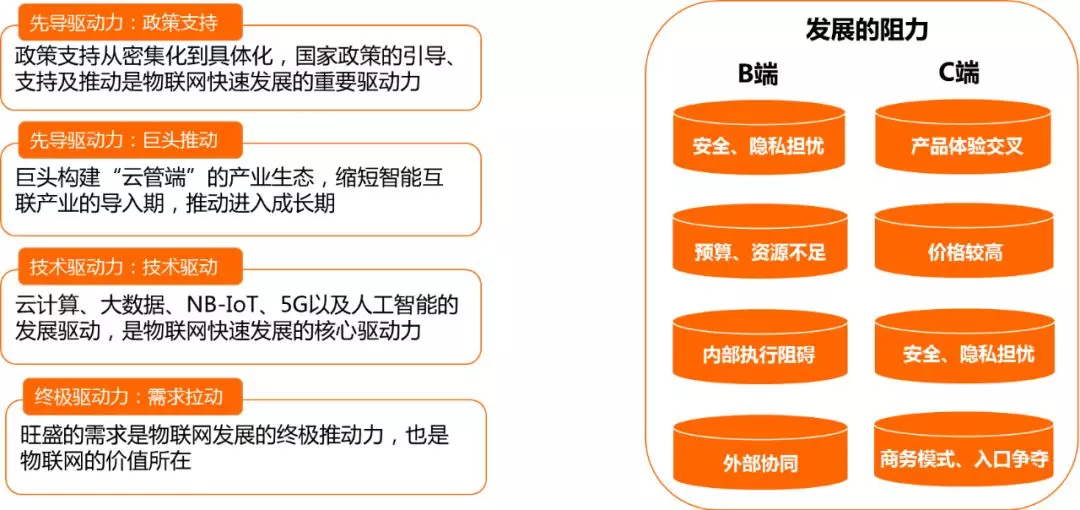 终端用户5亿+，行业规模冲破2万亿，万物互联开