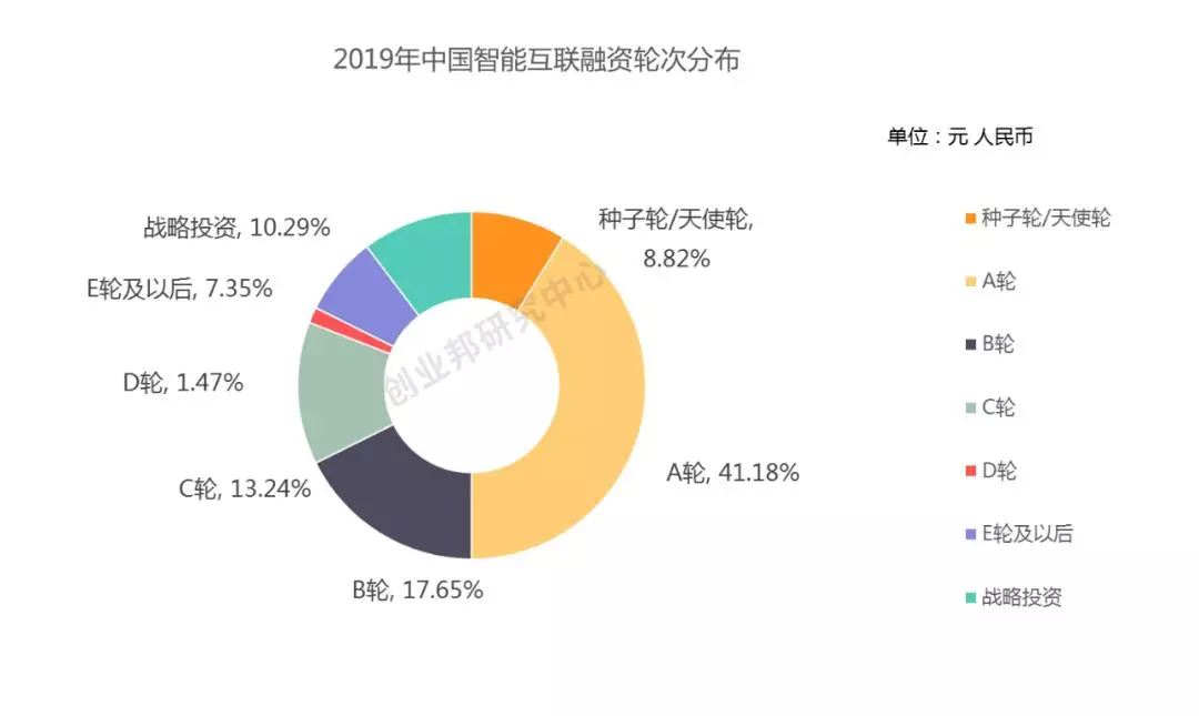终端用户5亿+，行业规模冲破2万亿，万物互联开