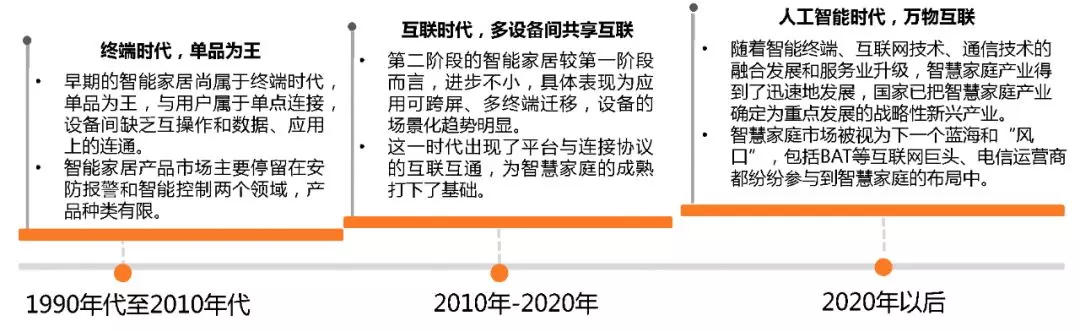 终端用户5亿+，行业规模冲破2万亿，万物互联开