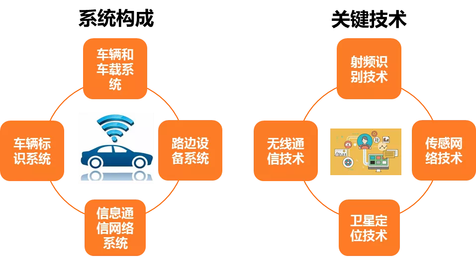 终端用户5亿+，行业规模冲破2万亿，万物互联开