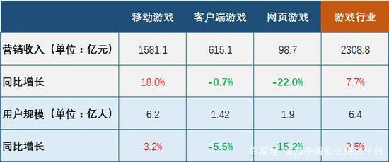 2019年中国游戏行业发生了这几件大事：电竞、直播、未成年……