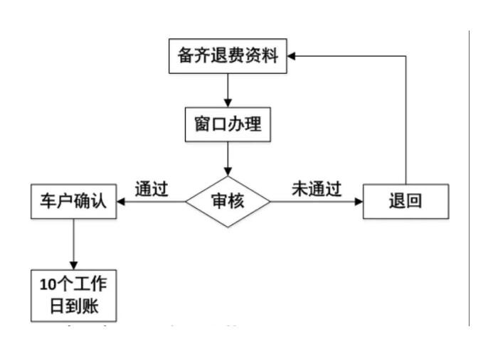 厦门“四桥一隧”车辆通行费退费、补缴截止时间仅剩6天