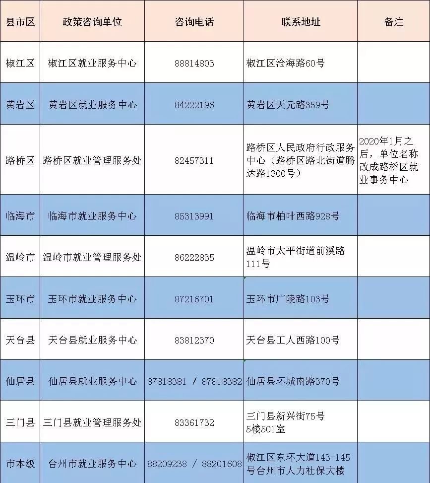 在台就业最高能拿600元/月政府补贴！大学生集聚政策兑现细则之三！