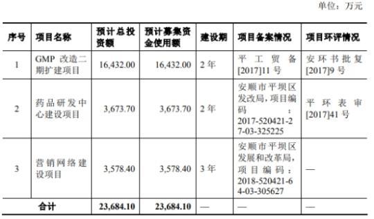 三力制药销售费73倍研发 参股公司与供应商同手