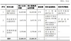 三力制药销售费73倍研发 参股公司与供应商同手