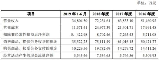 三力制药销售费73倍研发 参股公司与供应商同手