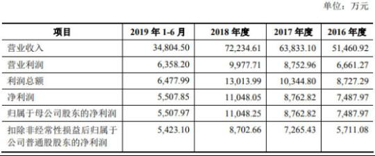 三力制药销售费73倍研发 参股公司与供应商同手
