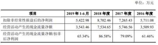 三力制药销售费73倍研发 参股公司与供应商同手