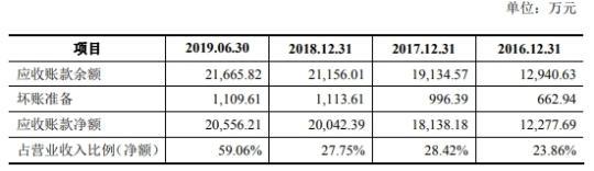 三力制药销售费73倍研发 参股公司与供应商同手