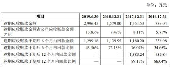 三力制药销售费73倍研发 参股公司与供应商同手