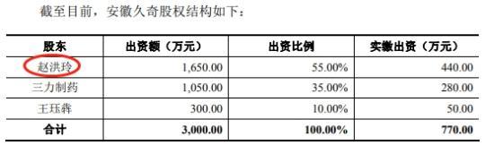 三力制药销售费73倍研发 参股公司与供应商同手