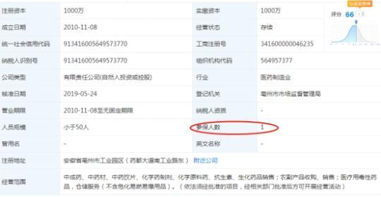 三力制药销售费73倍研发 参股公司与供应商同手