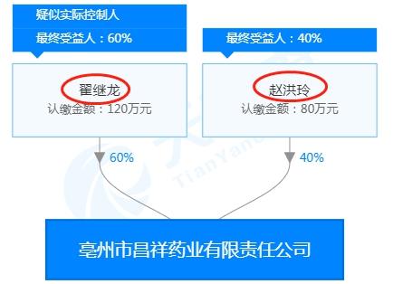 三力制药销售费73倍研发 参股公司与供应商同手