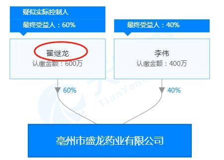三力制药销售费73倍研发 参股公司与供应商同手
