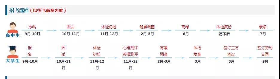 2020年陕西省民航招飞政策来了！1
