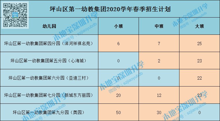 坪山区公办幼儿园2020春季学位申请指南（政策 指引）