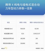 探店（25） 月底推出详细保养政策 腾势 X 行情调