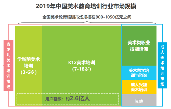 2019中国美术教育行业研究报告