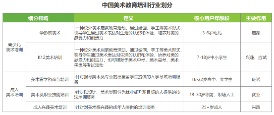 2019中国美术教育行业研究报告