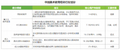 2019中国美术教育行业研究报告