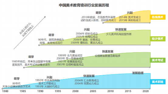 2019中国美术教育行业研究报告