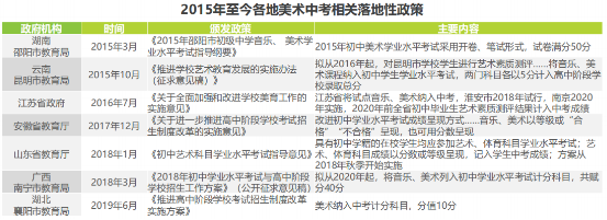 2019中国美术教育行业研究报告